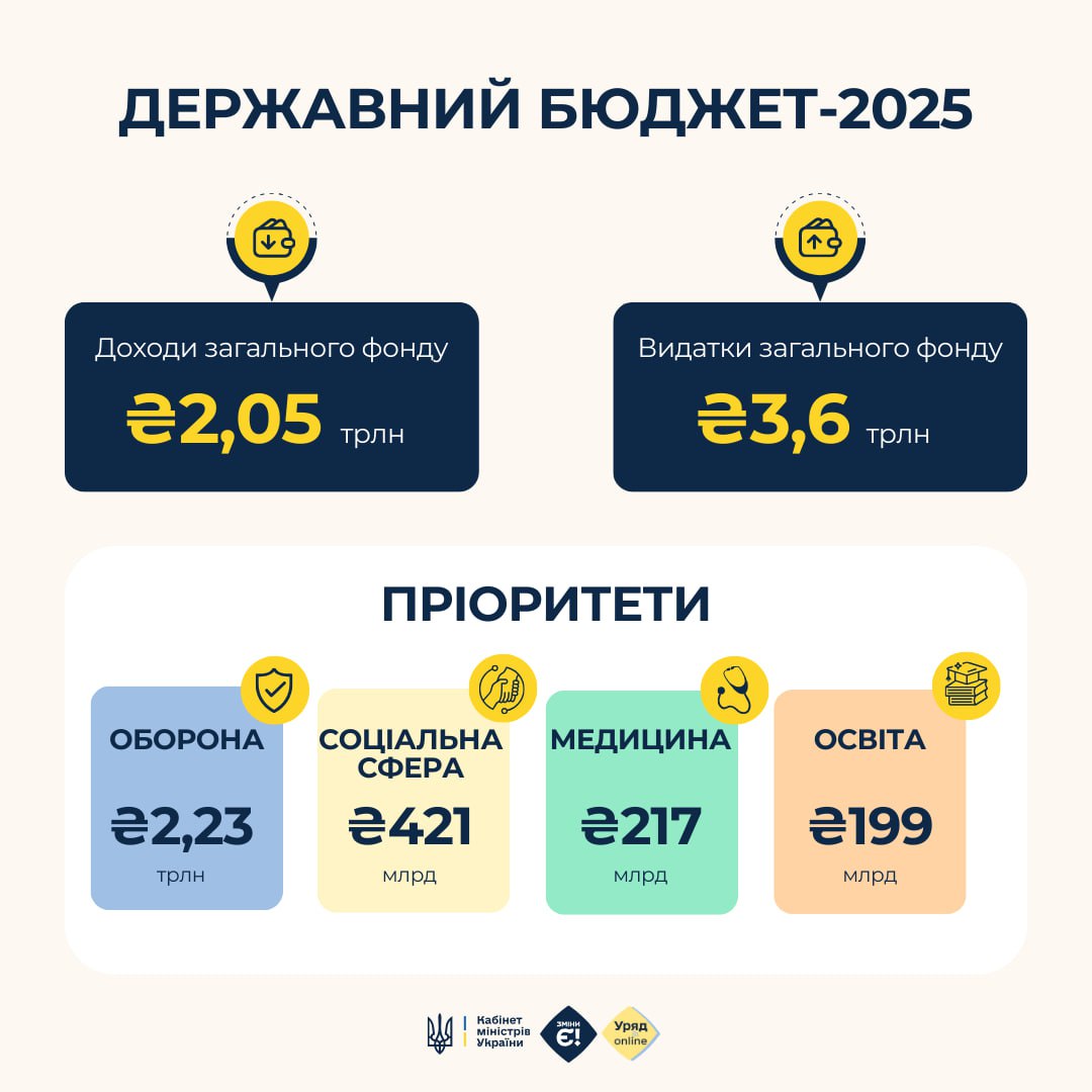 Госбюджет на 2025 год